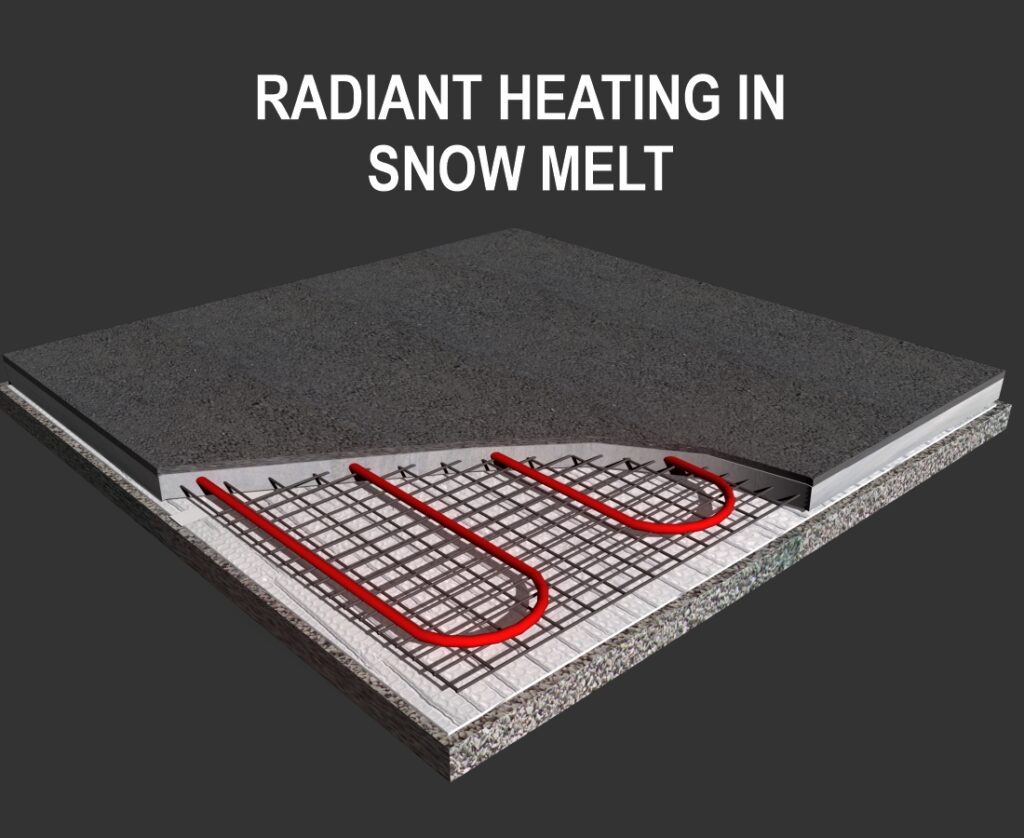 Radiant Heating in Snow Melt by rFoil Reflective Insulation