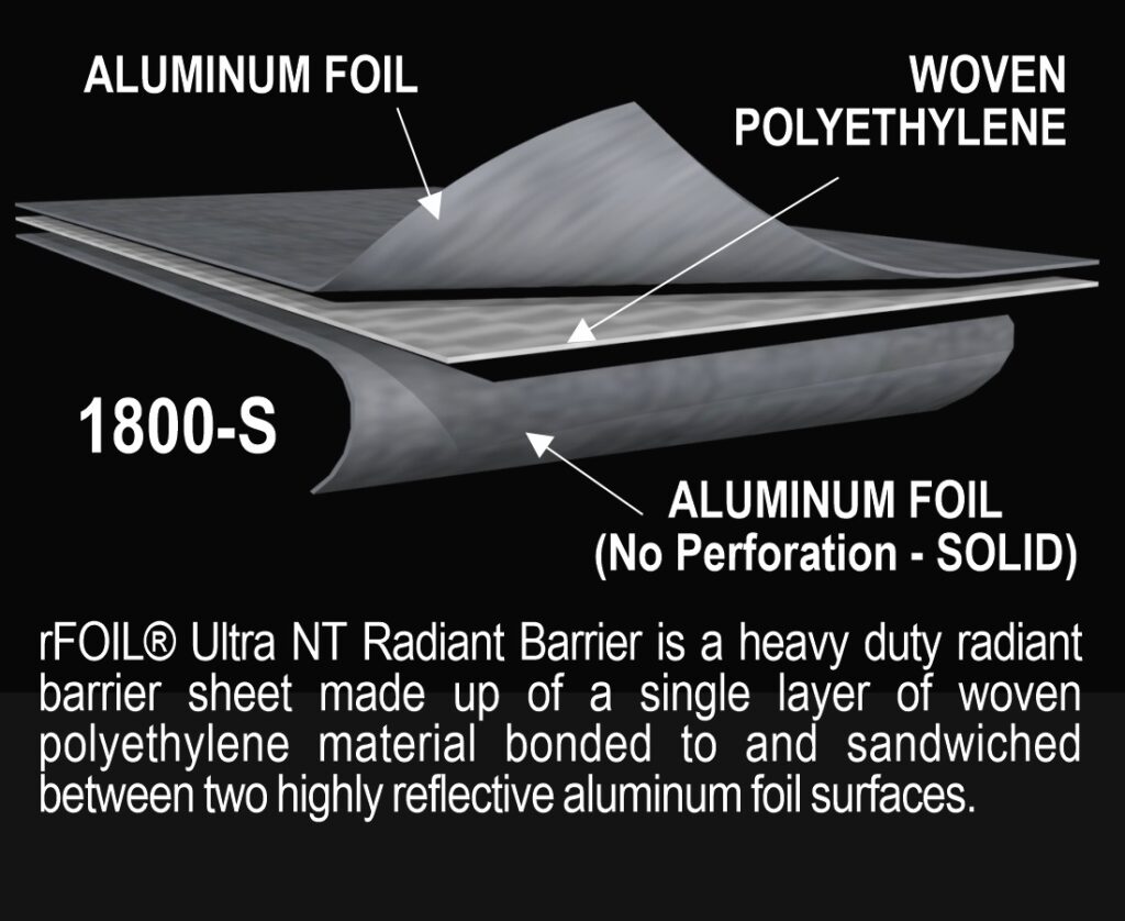 SCIF Room Barrier Ultra NT Radiant Barrier-S (Solid)