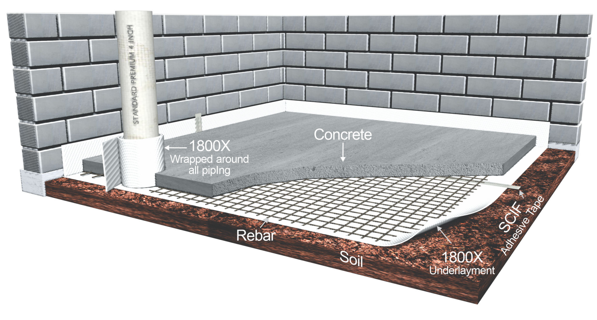 Rfiol rFOIL Reflective Insulation and Radiant Barriers - Safe, Clean, Effective