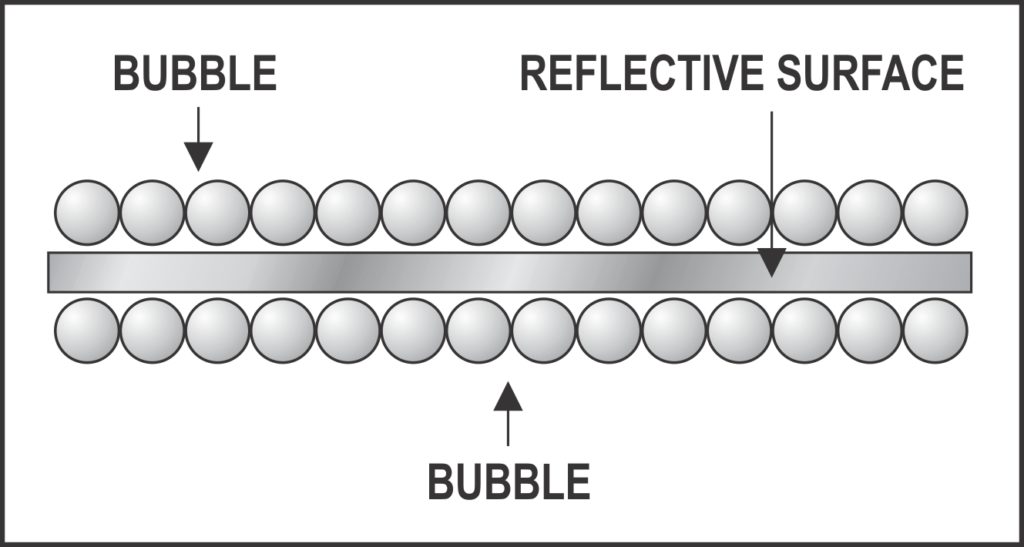 Construction image for 1620 Ultra CBF Insulation - bubble/reflective surface/bubble