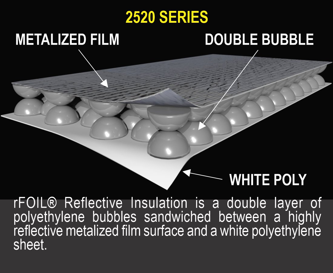 How To Insulate A Metal Building / Double Bubble Foil Insulation 